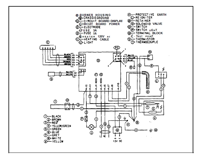 43 2019 Heartland Rv Wiring Diagram - Wiring Niche Ideas